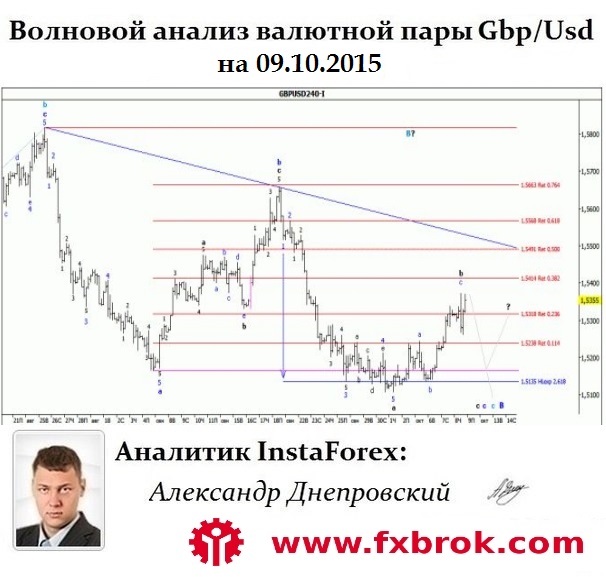 5859943_Gbpusd_Wave (606x577, 90Kb)