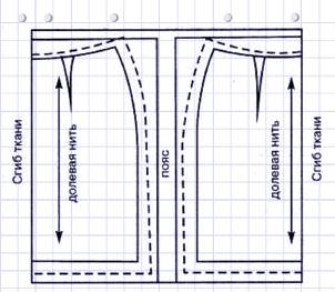 Раскладка выкройки прямой юбки - Технология Jimdo-Page!