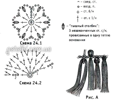 Глаза крючком схема