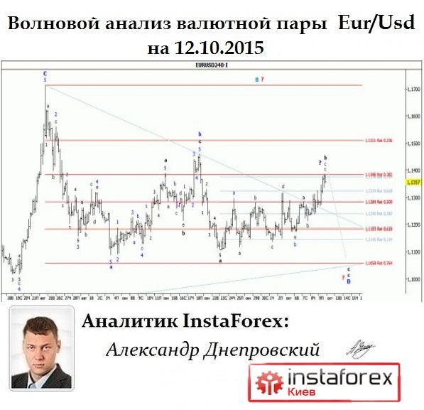 5859943_EurUsd_Wave (597x577, 88Kb)