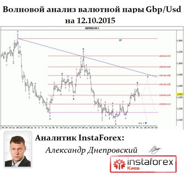 5859943_Gbpusd_Wave (603x577, 87Kb)