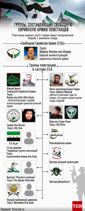 siriyskaya-svobodnaya-armia-infografika (282x700, 124Kb)