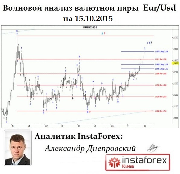 5859943_EurUsd_Wave (597x577, 89Kb)