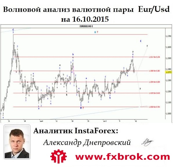 5859943_EurUsd_Wavesite (596x577, 89Kb)