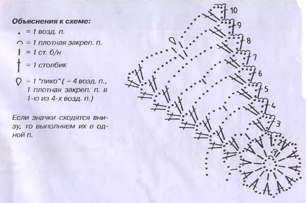 Колокольчики вязаные крючком схемы с описанием