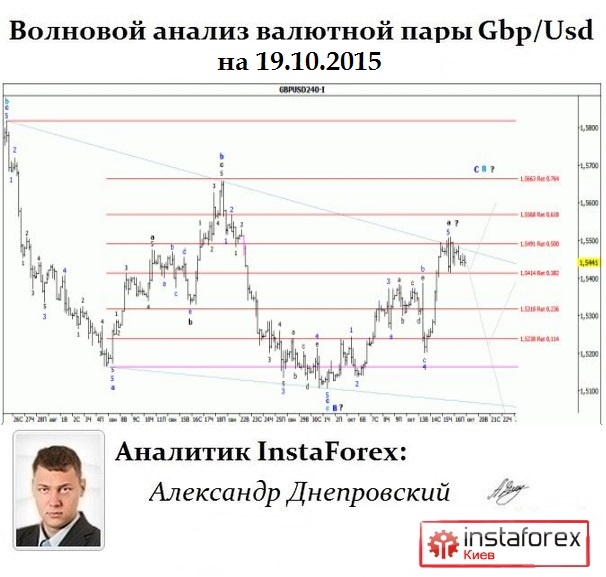 5859943_Gbpusd_Wave (606x577, 87Kb)