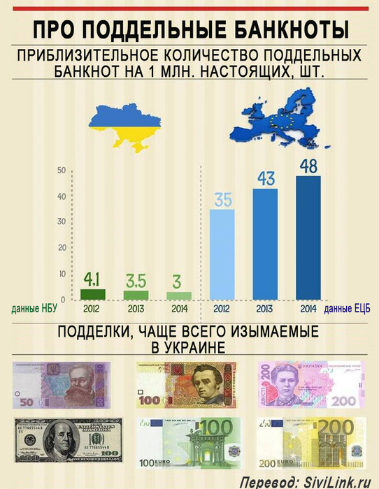 samye-poddelyvaemye-dengi-v-ykraine (542x700, 118Kb)