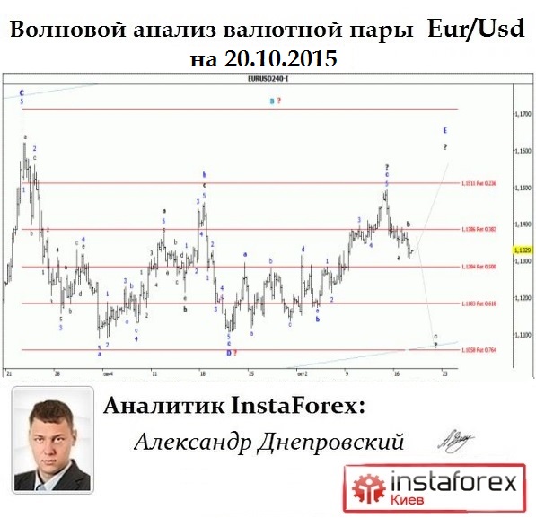 5859943_EurUsd_Wave (597x577, 87Kb)