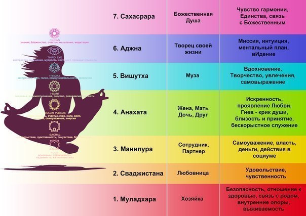 5875002_chakri (604x427, 53Kb)