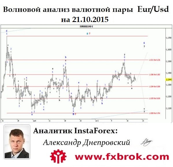 5859943_EurUsd_Wavesite (599x577, 89Kb)