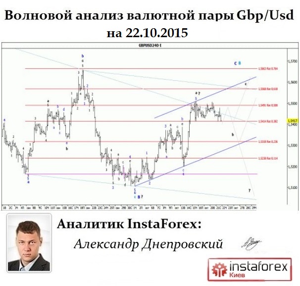 5859943_Gbpusd_Wave (606x577, 89Kb)