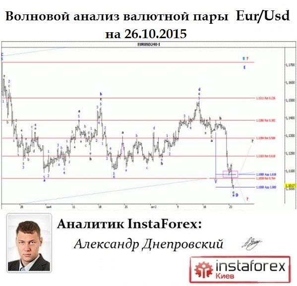 5859943_EurUsd_Wave (599x577, 89Kb)