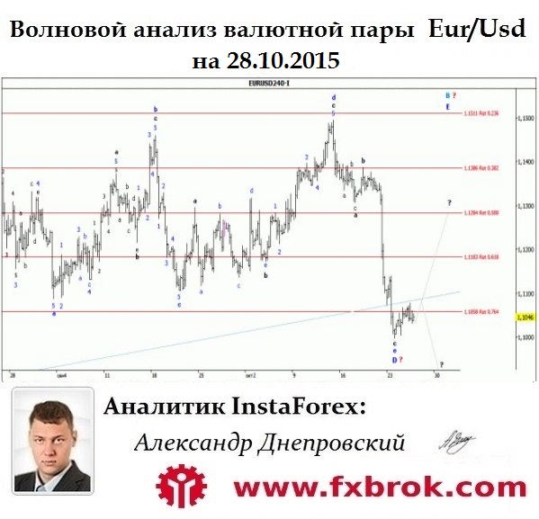 5859943_EurUsd_Wavesite (599x577, 87Kb)