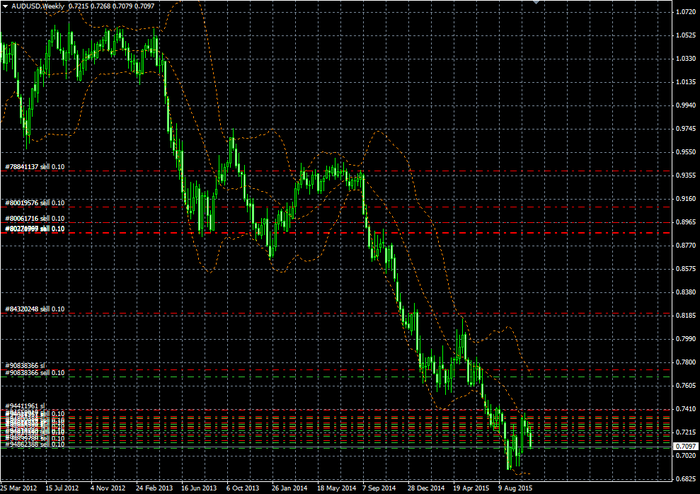 3580 AUDUSD Weekly (700x494, 257Kb)