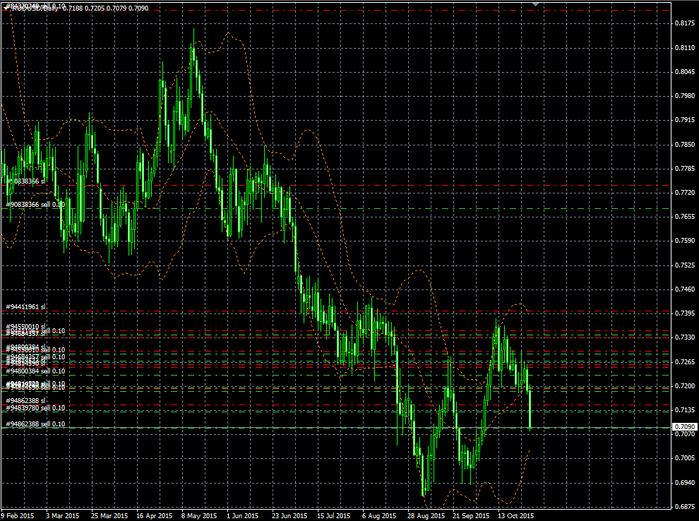 3580 AUDUSD Daily (700x521, 270Kb)