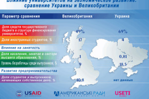 vliyanie-universitetov-na-ekonomiku-1-300x200 (300x200, 50Kb)