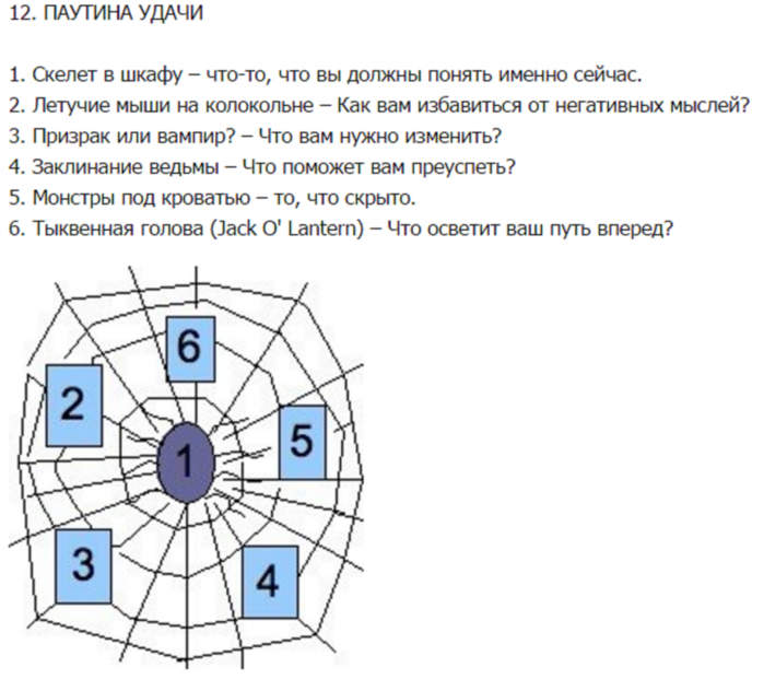 Расклад колесо года схема