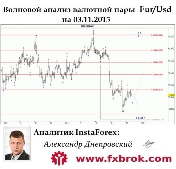 5859943_EurUsd_Wavesite (600x577, 86Kb)