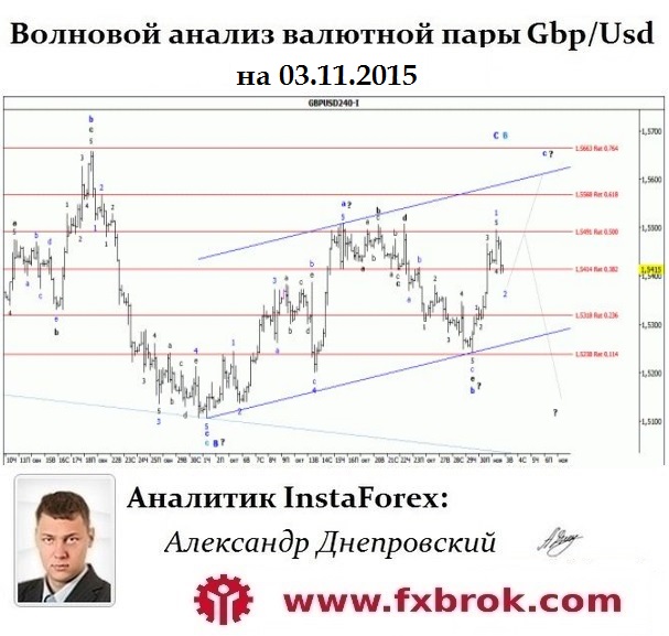5859943_Gbpusd_Wavesite (607x577, 92Kb)