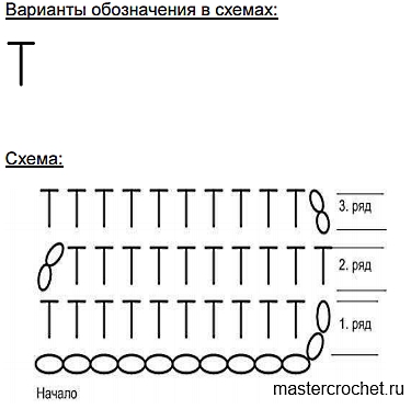 Таблица условных обозначений в вязании крючком | Вязание крючком от Елены Кожухарь