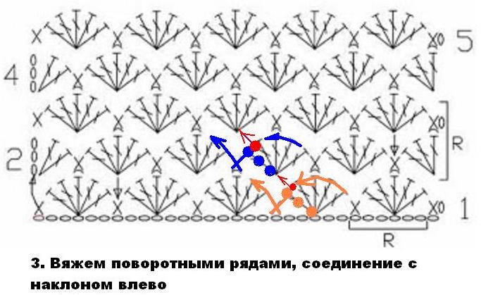 Прямое полотно крючком для коврика.