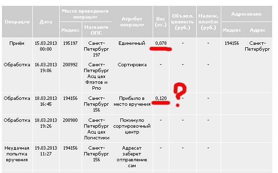 Сколько идет заказное письмо. Сколько идет письмо. Сколько будет идти заказное письмо. Сколько дней будет идти заказное письмо.