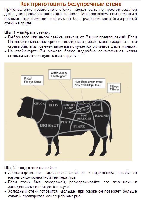 Стейк стриплойн технологическая карта