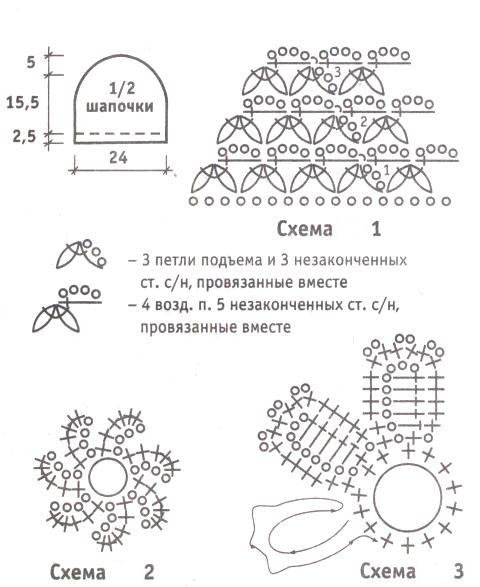 1359203160_vyazanie-shapochki-kryuchkom-shema (480x587, 51Kb)