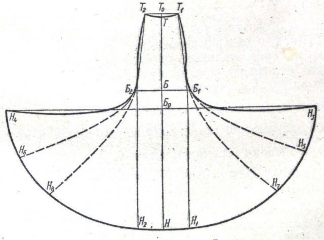 Выкройка юбки годе 6. Выкройка Клина юбки восьмиклинки. Юбка восьмиклинка чертёж. Юбка годе восьмиклинка выкройка. Юбка восьмиклинка выкройка построение.