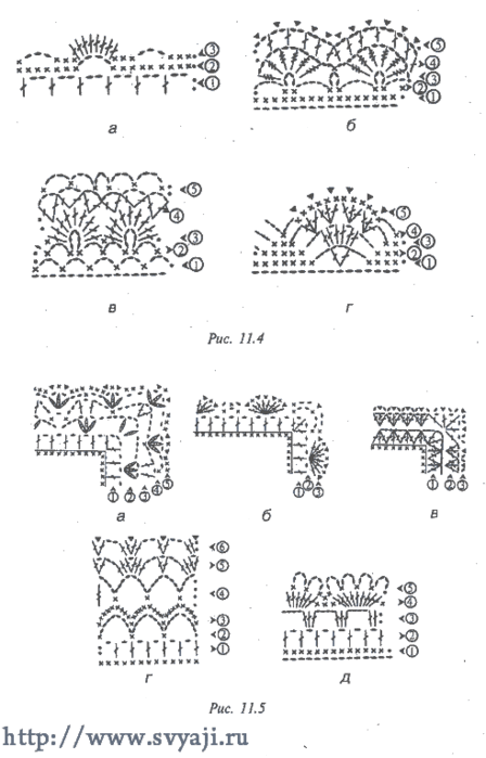 Обвязка края крючком красиво схемы и описание