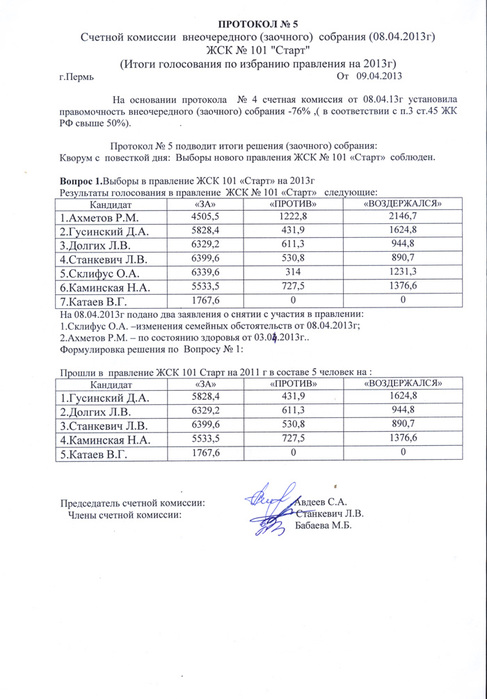 Протокол подсчета голосов образец