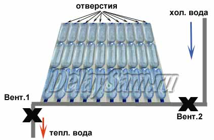 Солнечный коллектор своими руками — как собрать гелиоколлектор