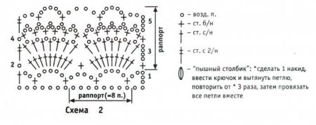 1365228816_shema-vyazaniya-kryuchkom-azhurnogo-uzora (1) (450x178, 19Kb)
