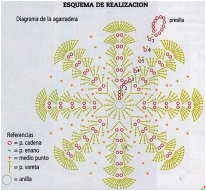 Прихватка крючком звезда схема