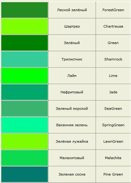 Названия цветов и оттенков