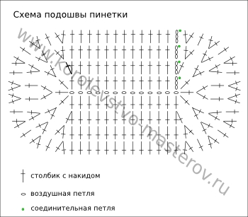 sxemapodoshvipinet (350x307, 53Kb)