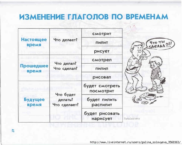 Слово написать в настоящем времени. Таблица по глаголу. Таблица глаголов по русскому языку. Изменение глаголов схема. Времена глаголов в русском языке таблица.