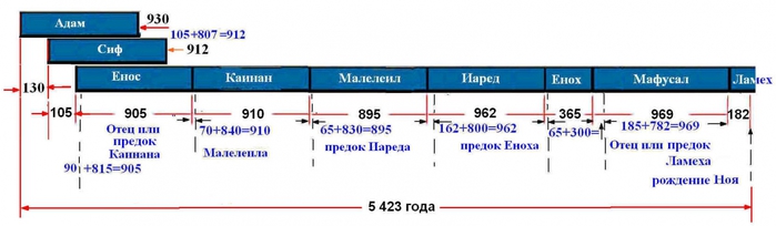 Евангелие в таблицах и схемах