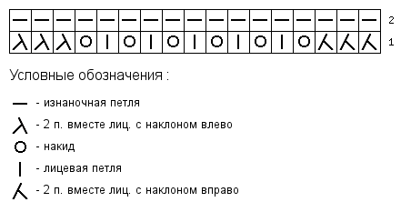 tamica.ru-Схема-вязания-17x2 (452x233, 7Kb)