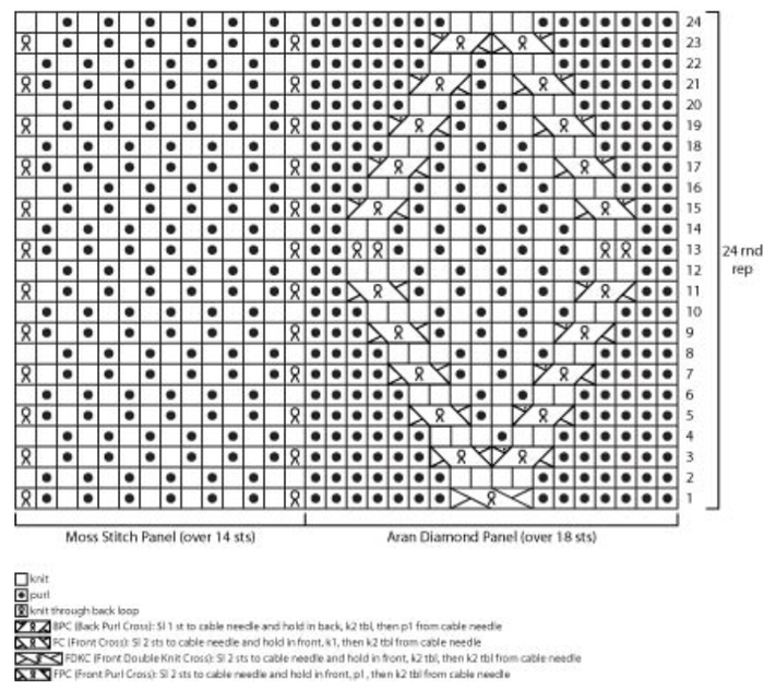 Aran Hat #L0693 (700x632, 257Kb)