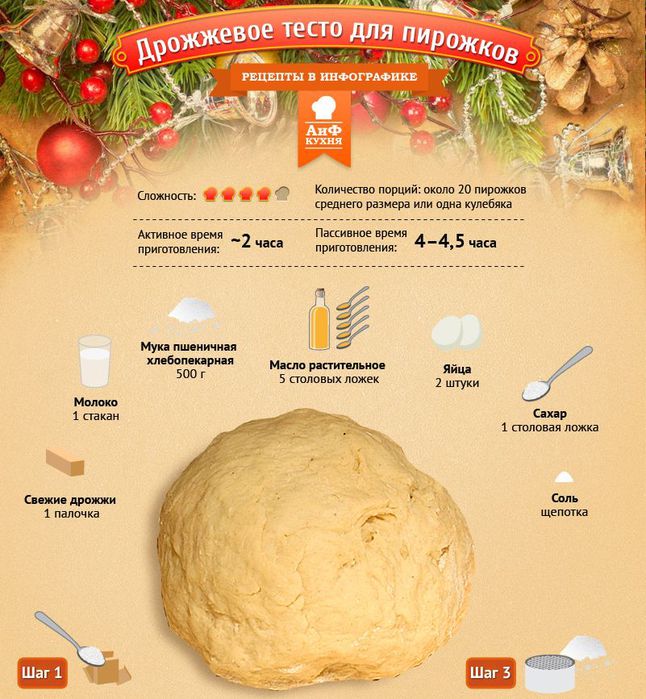 Печенье в виде букв - пошаговый рецепт с фото на l2luna.ru