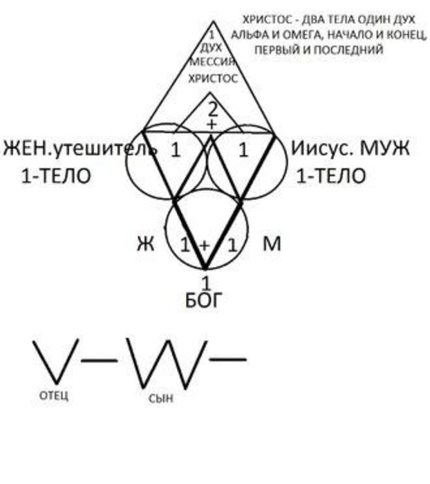 Карта альфа и омега