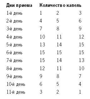 3869930_chistkachesnochnospirtovojnastojkoj (287x316, 13Kb)