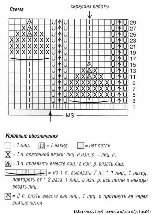 Узор ананас спицами схема