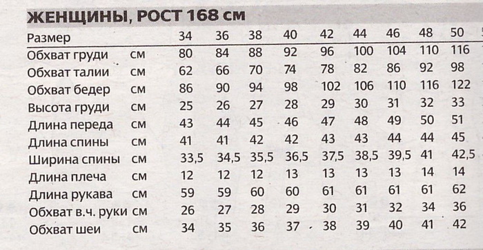 Рост 168 какой размер. Рост 168 размер одежды. Длина рукава на рост 168. Размер одежды при росте 168. Длина спинки рост 168.