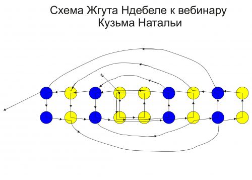 Жгут ндебеле схема