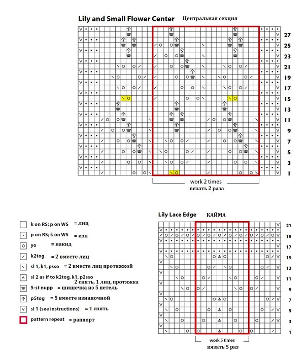 Шаль ландыши схема и описание спицами