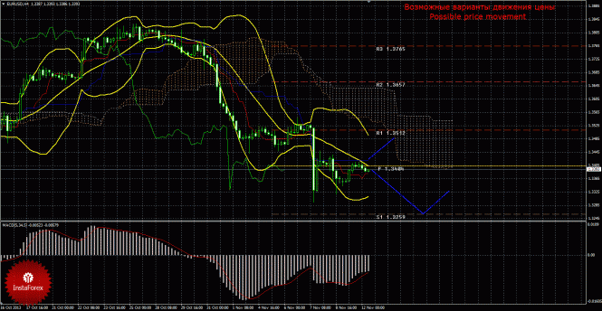 eurusd_4 (665x344, 42Kb)