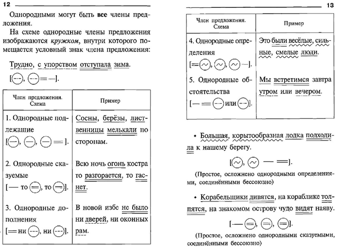 Составить предложение по схеме который и о и