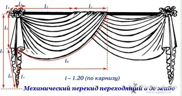 Шаблоны пошива ламбрекенов для штор